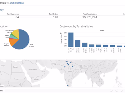 Q1 Sales Comparison: Client vs. Competitor Analysis