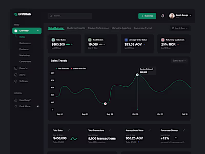E-Commerce Analytics Dashboard 