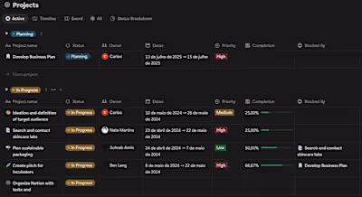 Men's Skincare Brand Launch Planning