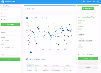 Denver Metro Water Quality Assessment Tool