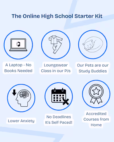 Video Content Creation Assignment - Penn Foster Group
