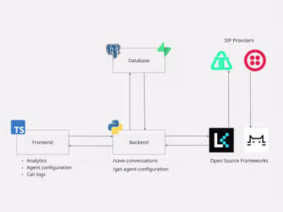 Voice AI SaaS Architecture Design