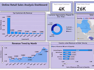 Online Retail Sales Analysis Dashboard I built this interact...