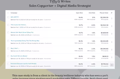 Email Marketing Case Study