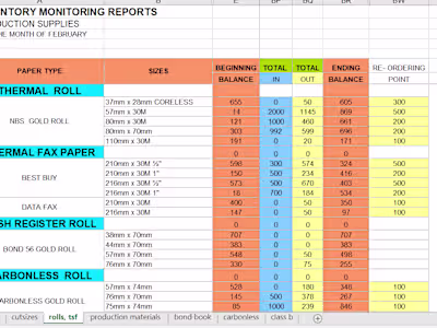 Inventory Monitoring System
