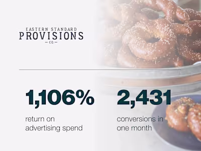 1,106% ROAS on Google Ads for a Food Brand