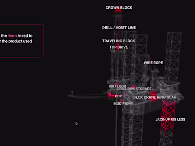 Interactive 3D Oil Rig Product Guide