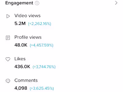 Keep Technologies TikTok Growth