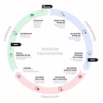 Transformation from teams to tribes