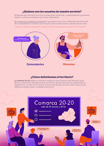 Nexo Rural · UX Case Study :: Behance