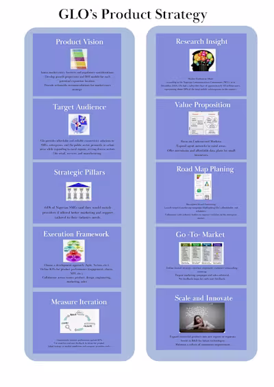 Market Research and Strategic Recommendations for Glo