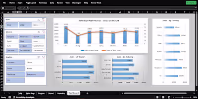 Pivot Table Dashboard