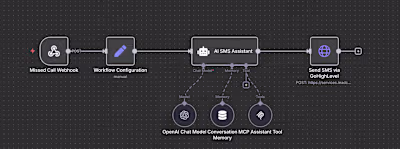 Missed Call SMS Automation (N8N, OpenAI and GoHighLevel)