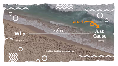 Building Resilient Organisations