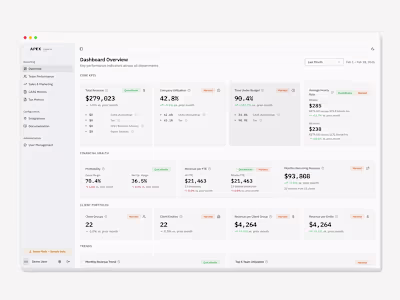Executive Reporting Dashboard for CPA Firm Built a real-time...