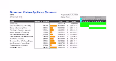 Downtown Kitchen Appliance Showroom Project