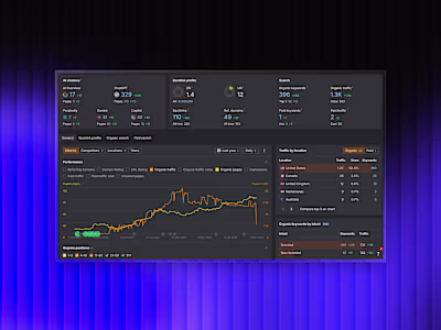 AI Visibility & Organic Traffic Growth Strategy