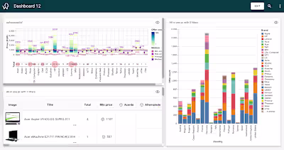 Browswave - ecommerce data monitoring and visualization