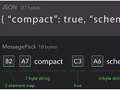 Serialization Tools Comparison