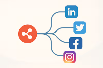 For anyone managing a presence across LinkedIn, Twitter, Fac...