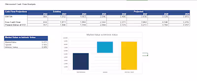 Valuation and pitch deck preparation