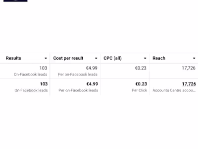 Social Media Marketing Case Study