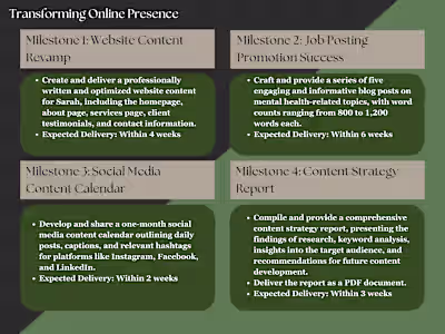 Transforming Online Presence: A Copywriting Case Study 