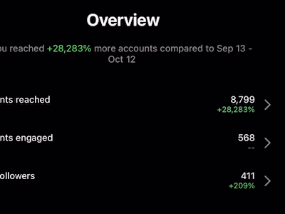  Use your insights and grow your social media 