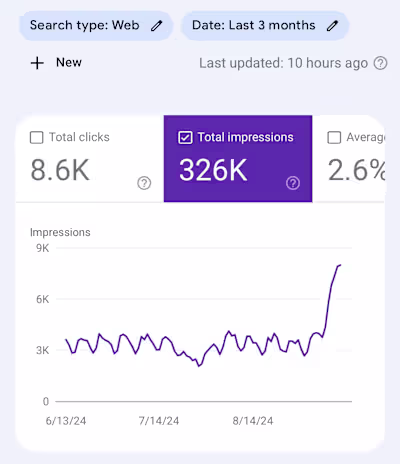 Technical Optimisation for a Consulting Firm