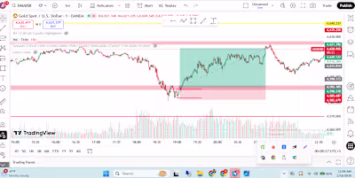 🚀 Learn Forex Trading Strategies & Get Consistent Results! ...