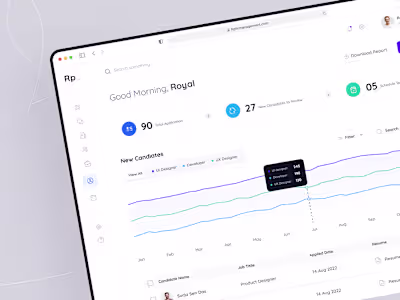 HR Management Dashboard on Behance