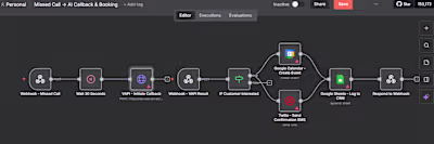 AI Voice Agent for Missed Call Recovery -Workflow Breakdown