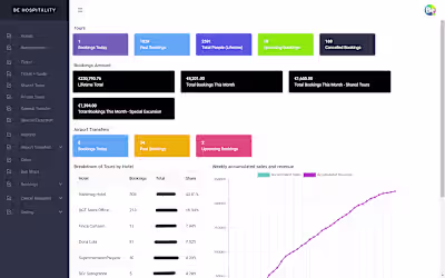 Be Hospitality (Tour Management System)