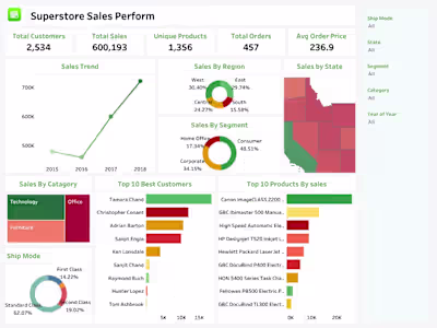 Superstore Sales Analysis  PowerBI Dashboard for Retail Insights