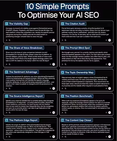 We analyzed 50+ brands over