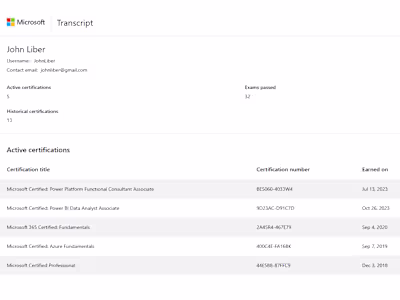 Microsoft Certifications