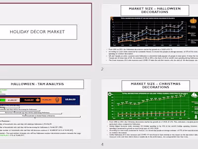 Holiday Decor - Market Analysis