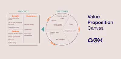 Defining Product-Market Fit