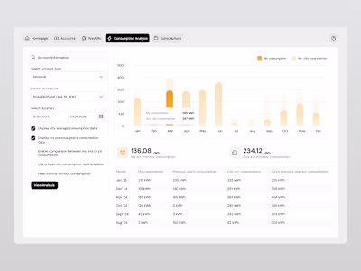 Electricity Consumption Dashboard