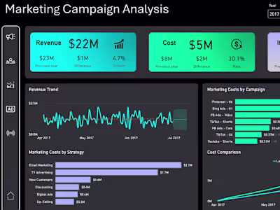 Marketing Dashboard