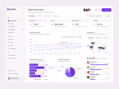 Why Most CRMs are Just