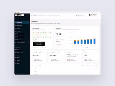 Dashboard - Aquahero