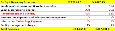 Virat Kohli-backed Insurance Company – Go Digit (insights from …