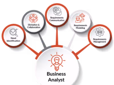 Business Analysis