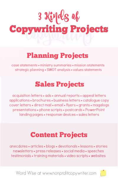 Freelance Writing: What Kinds of Writing Projects Copywriters Do