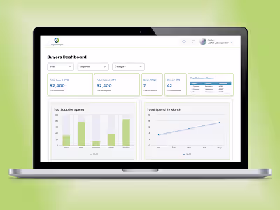 AI-Powered Procurement Platform Development