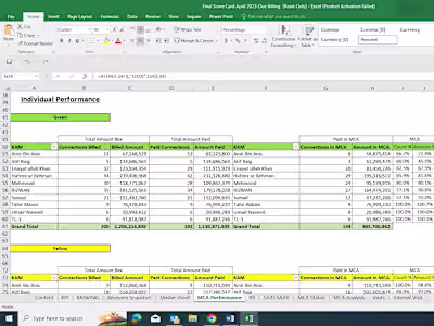 MS Excel Data Analysis