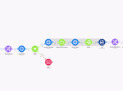 Export marketing activities from a ma tool to CRM