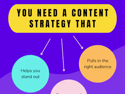 Blogs and articles for various niches