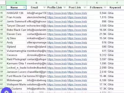 Finding the Social Media Posts & Profiles by specific Key Words